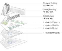 Stacking Plan Big Market