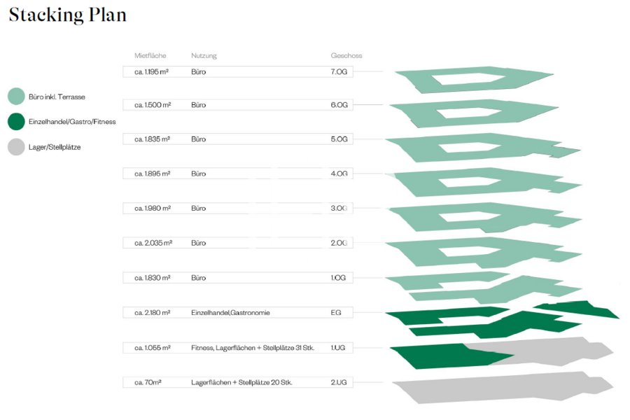 Stacking Plan
